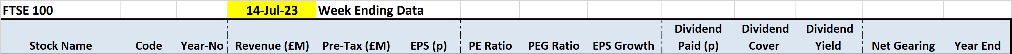 FTSE 100 Stocks - 5 Years Key Financial Data Table Field Names